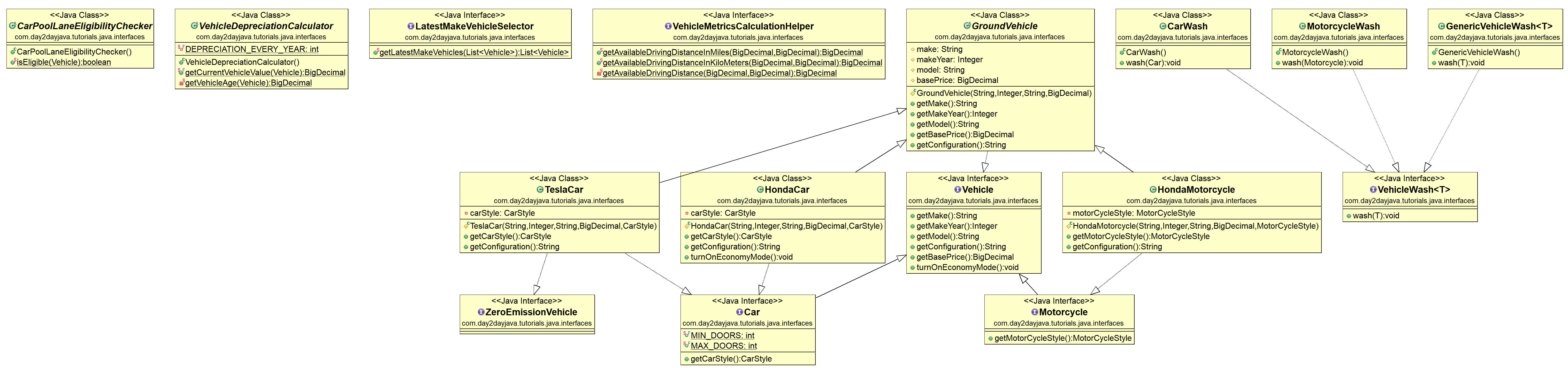 Java Interfaces - Spread the Love for Java